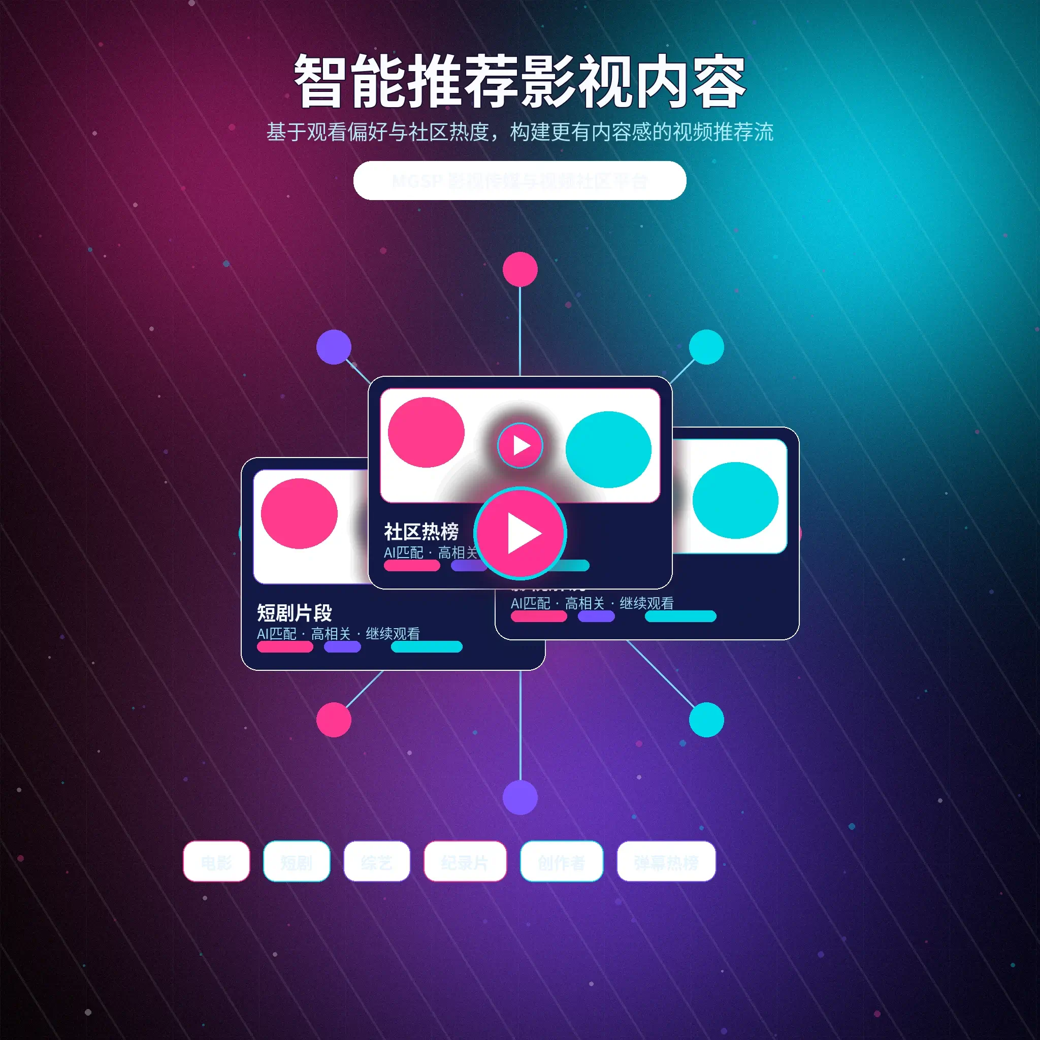 蘑菇视频兴趣推荐与内容发现